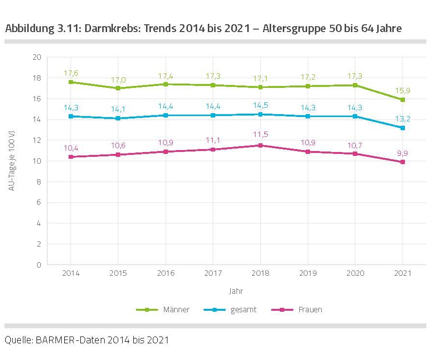 barmer-gesundheitsreport-2022-data 109.jpg